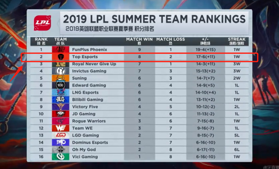 有时可以颠
